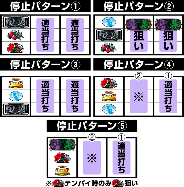 パチスロ〈物語〉シリーズ セカンドシーズン(パチスロ化物語2
