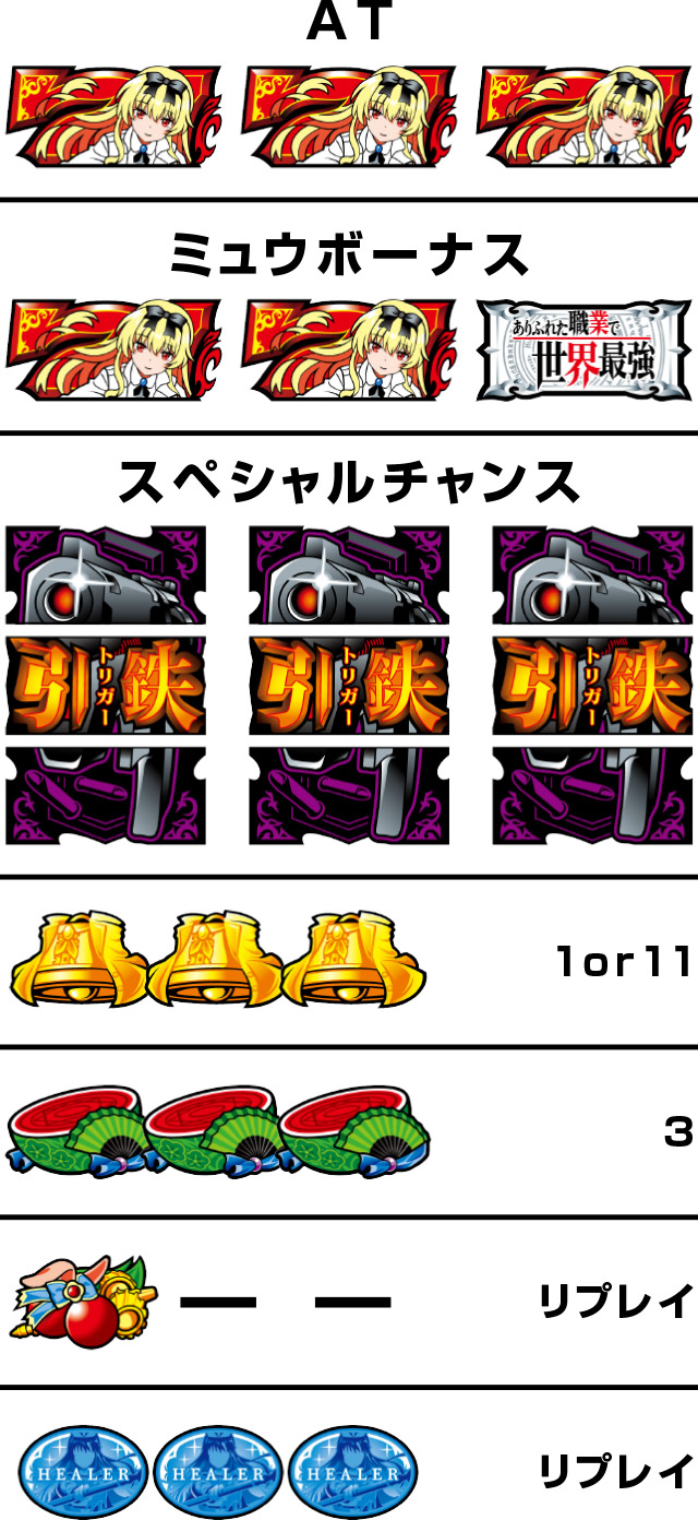 パチスロ ありふれた職業で世界最強│スマスロ スペック 機械割
